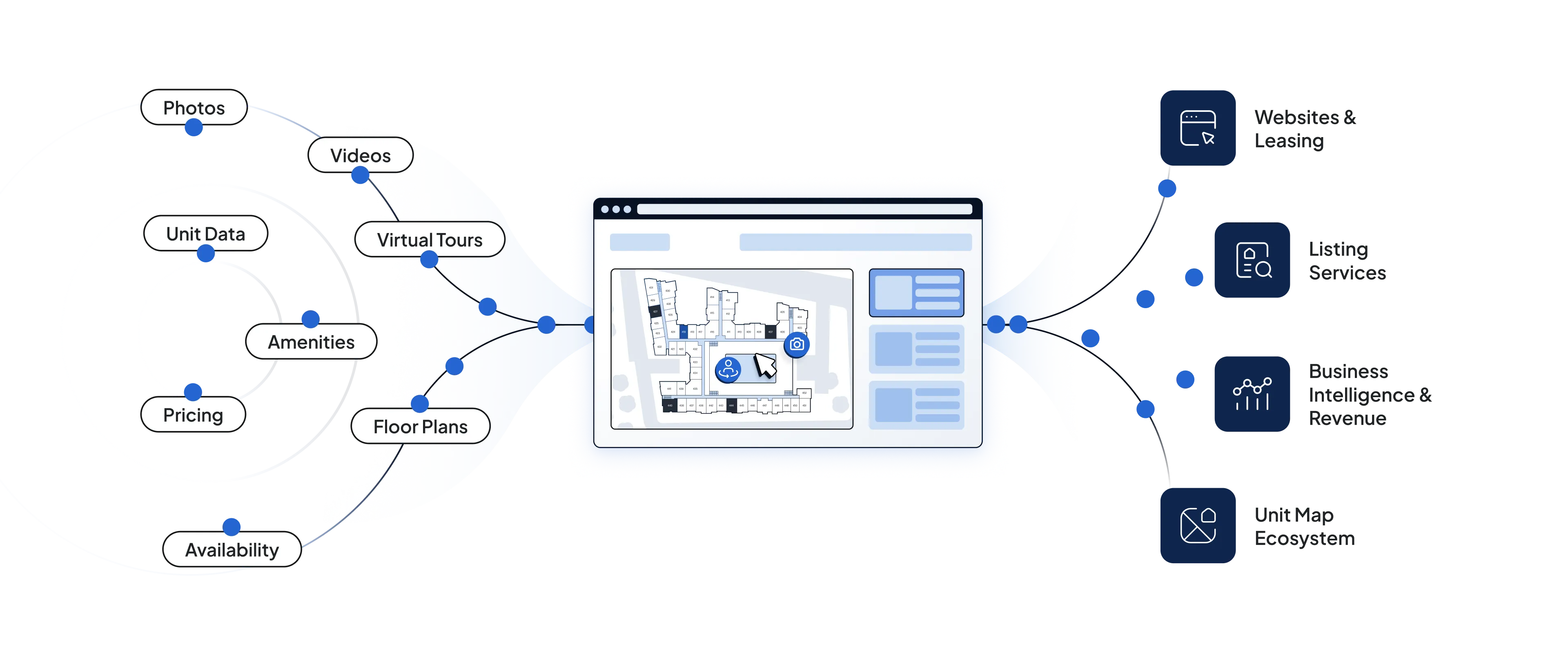 SightMap's API for its interactive property map tool infographic 